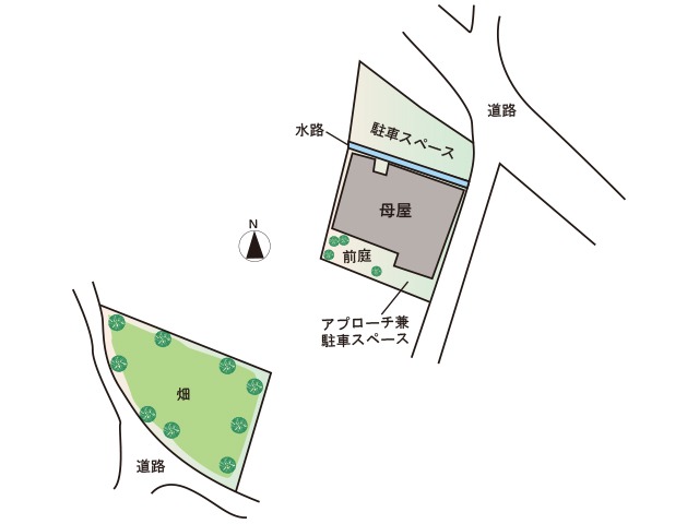 Property layout